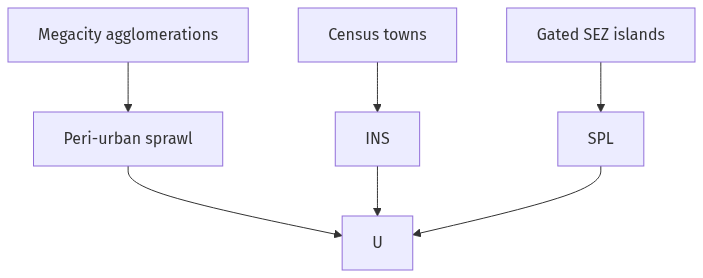 Flow diagram