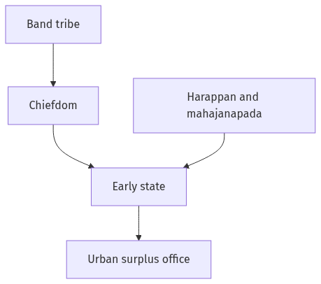 Flow diagram