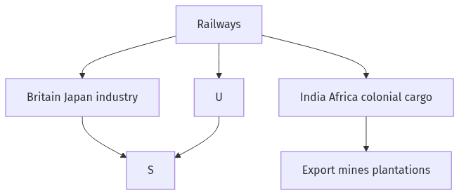 Flow diagram