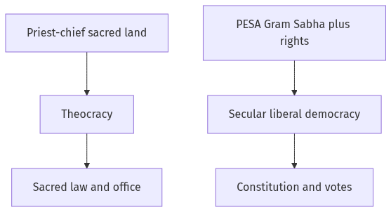 Flow diagram