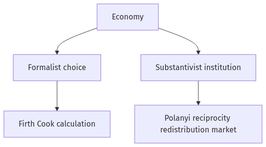 Flow diagram