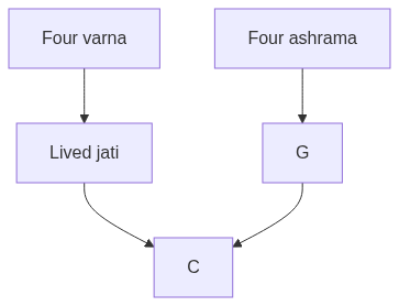 Flow diagram