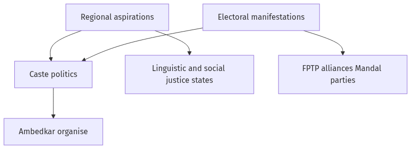 Flow diagram