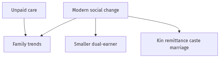 Flow diagram