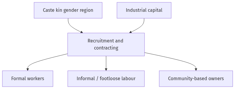 Flow diagram