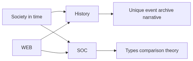 Flow diagram