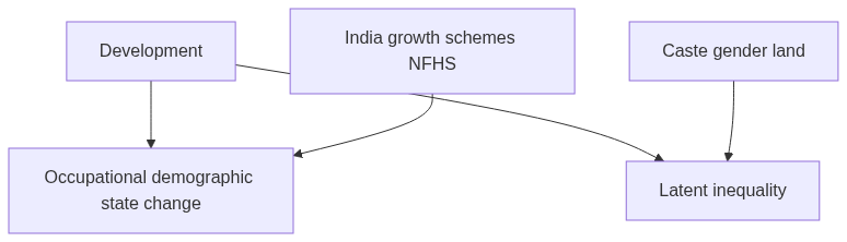 Flow diagram