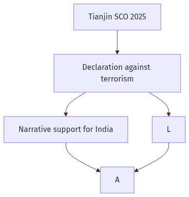 Flow diagram