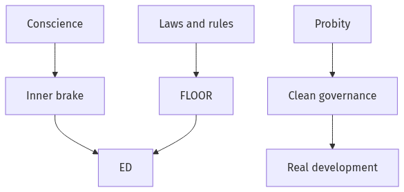 Flow diagram
