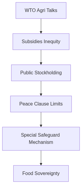 Flow diagram