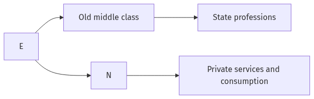 Flow diagram