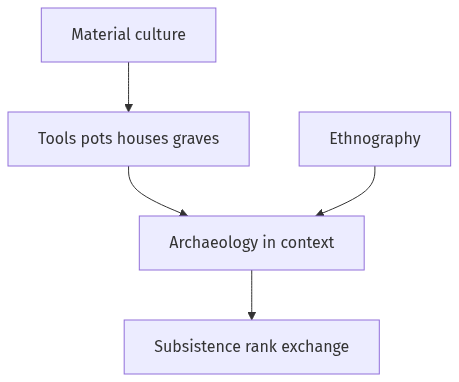 Flow diagram