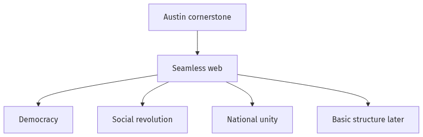 Flow diagram