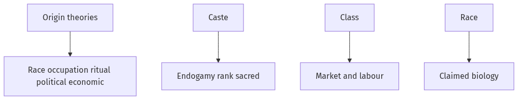 Flow diagram