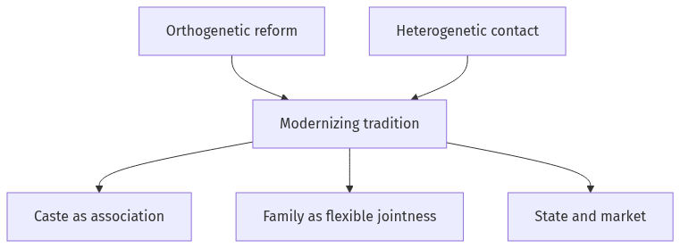 Flow diagram