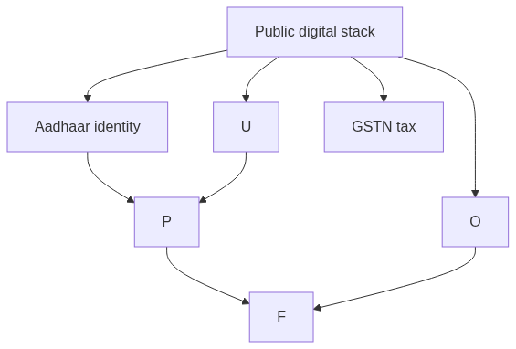 Flow diagram