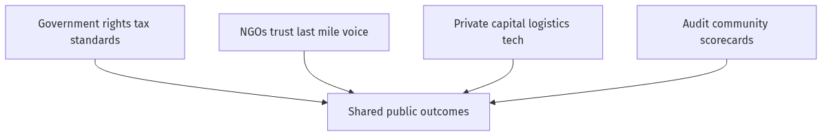 Flow diagram