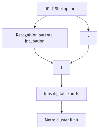 Flow diagram