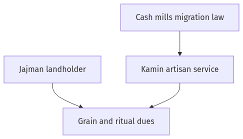 Flow diagram