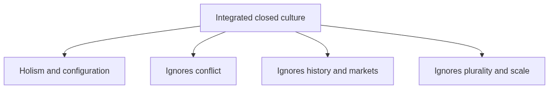 Flow diagram