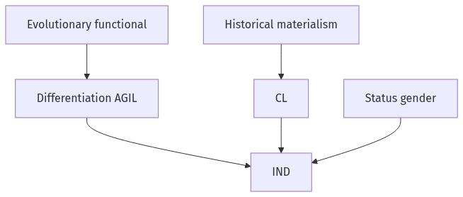Flow diagram