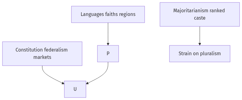 Flow diagram