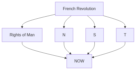 Flow diagram