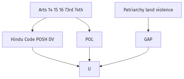 Flow diagram