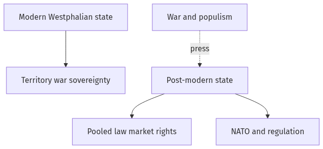 Flow diagram