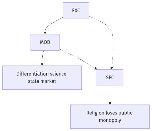 Flow diagram