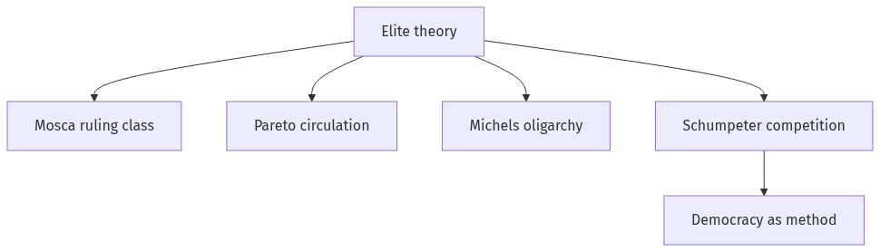 Flow diagram