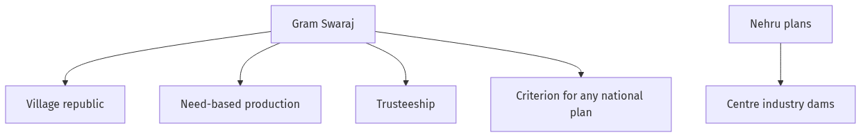 Flow diagram