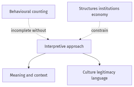 Flow diagram