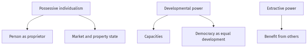 Flow diagram