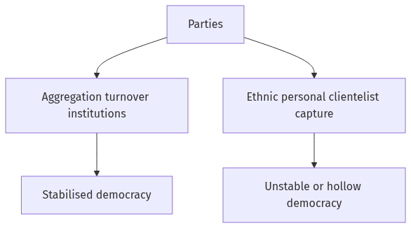 Flow diagram