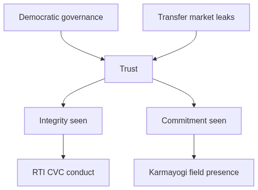 Flow diagram