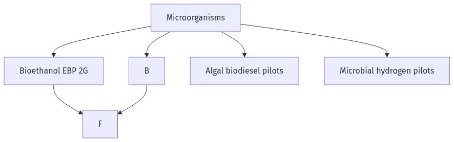Flow diagram
