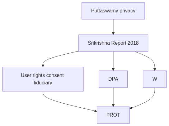 Flow diagram
