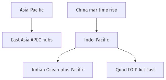 Flow diagram