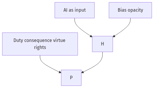 Flow diagram
