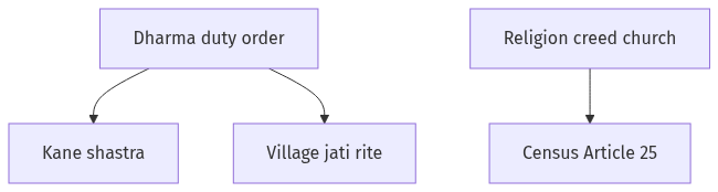 Flow diagram