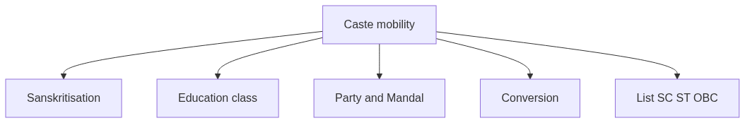 Flow diagram