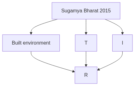 Flow diagram