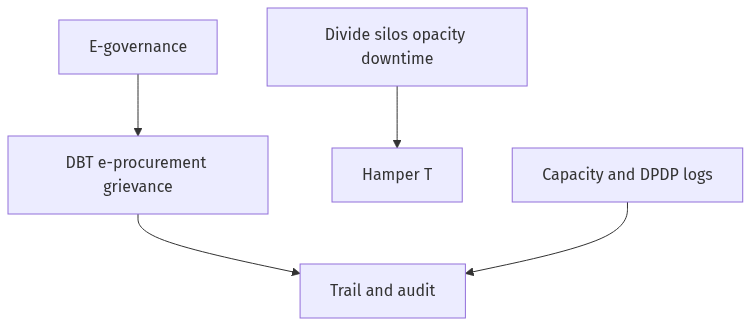 Flow diagram