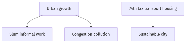 Flow diagram