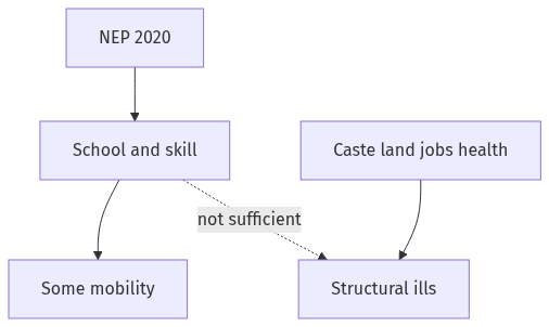 Flow diagram