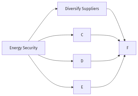 Flow diagram