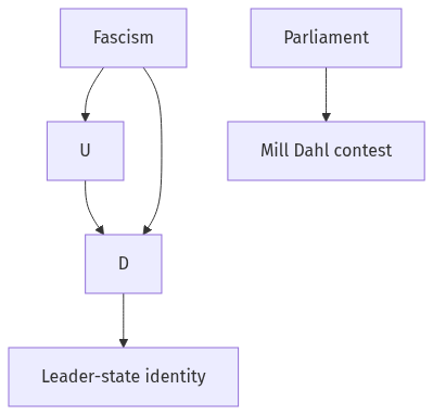 Flow diagram