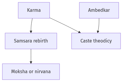 Flow diagram