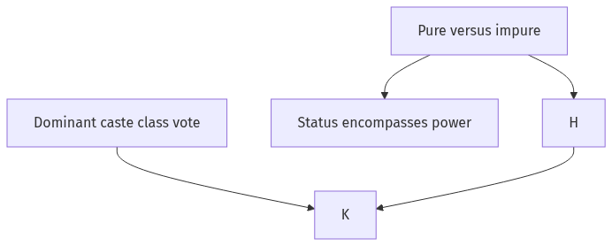 Flow diagram